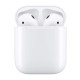 Бездротові Bluetooth навушники WiWU Airbuds 2 (4-mic ENC) BT 5.4 White